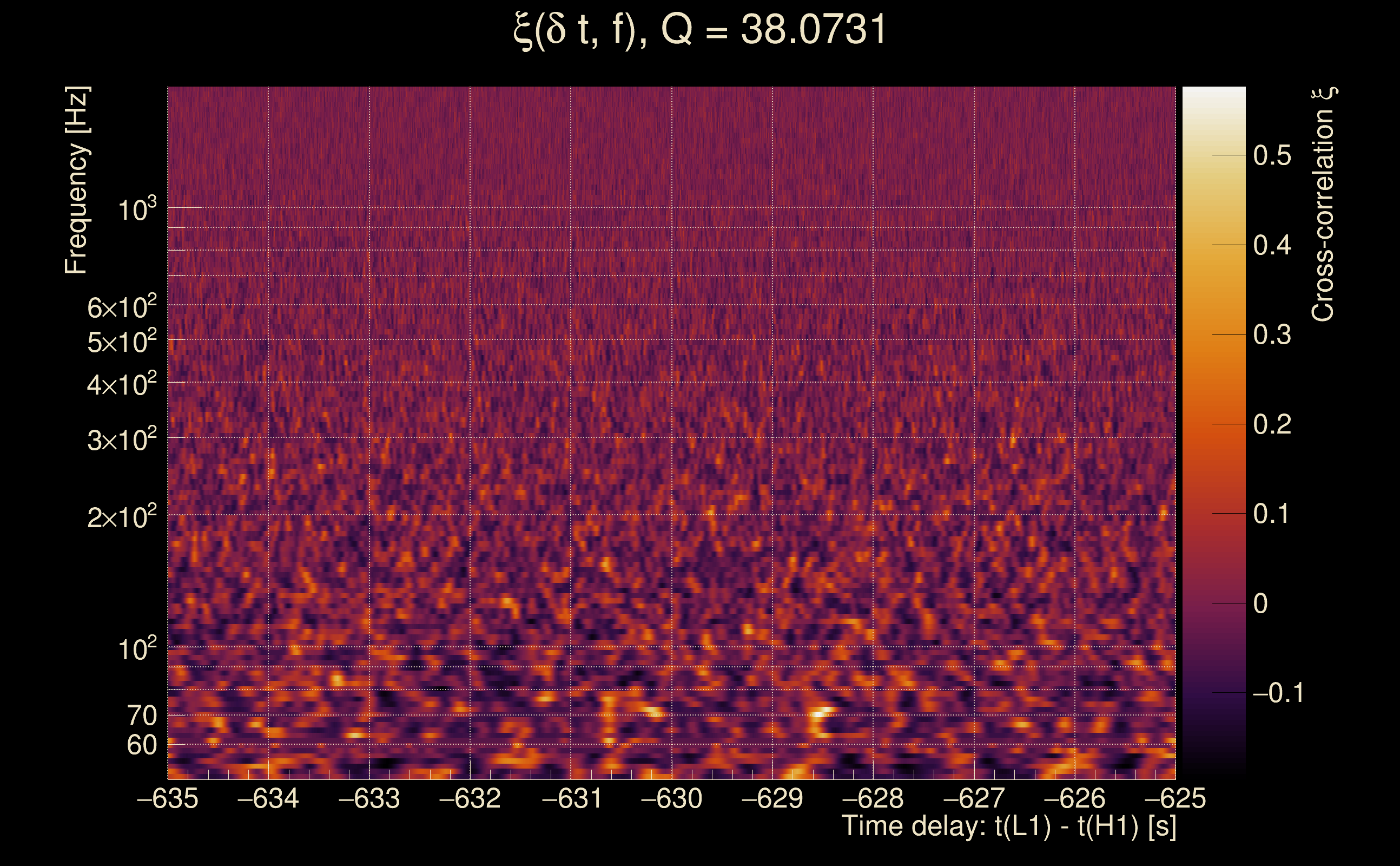 Cross-correlation xi map Q3, 1368332948, 1368332318