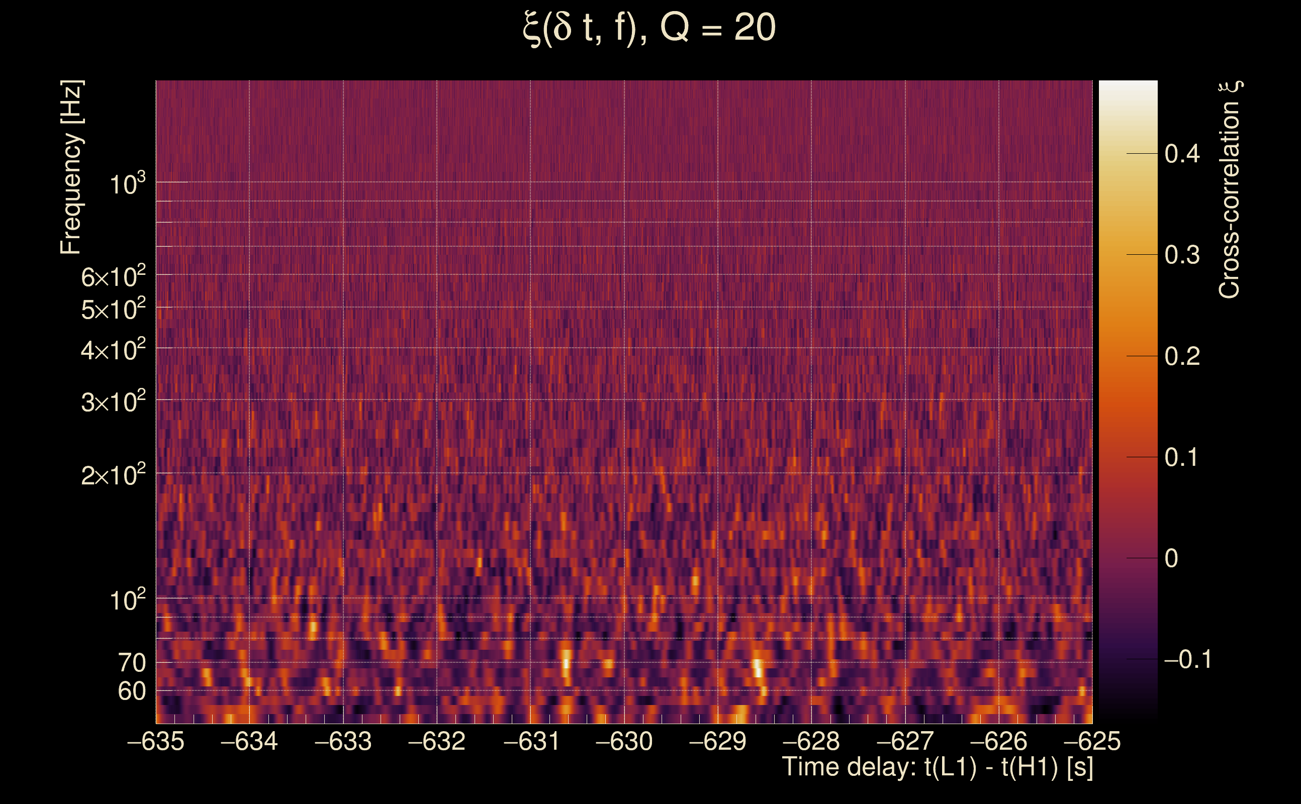 Cross-correlation xi map Q2, 1368332948, 1368332318