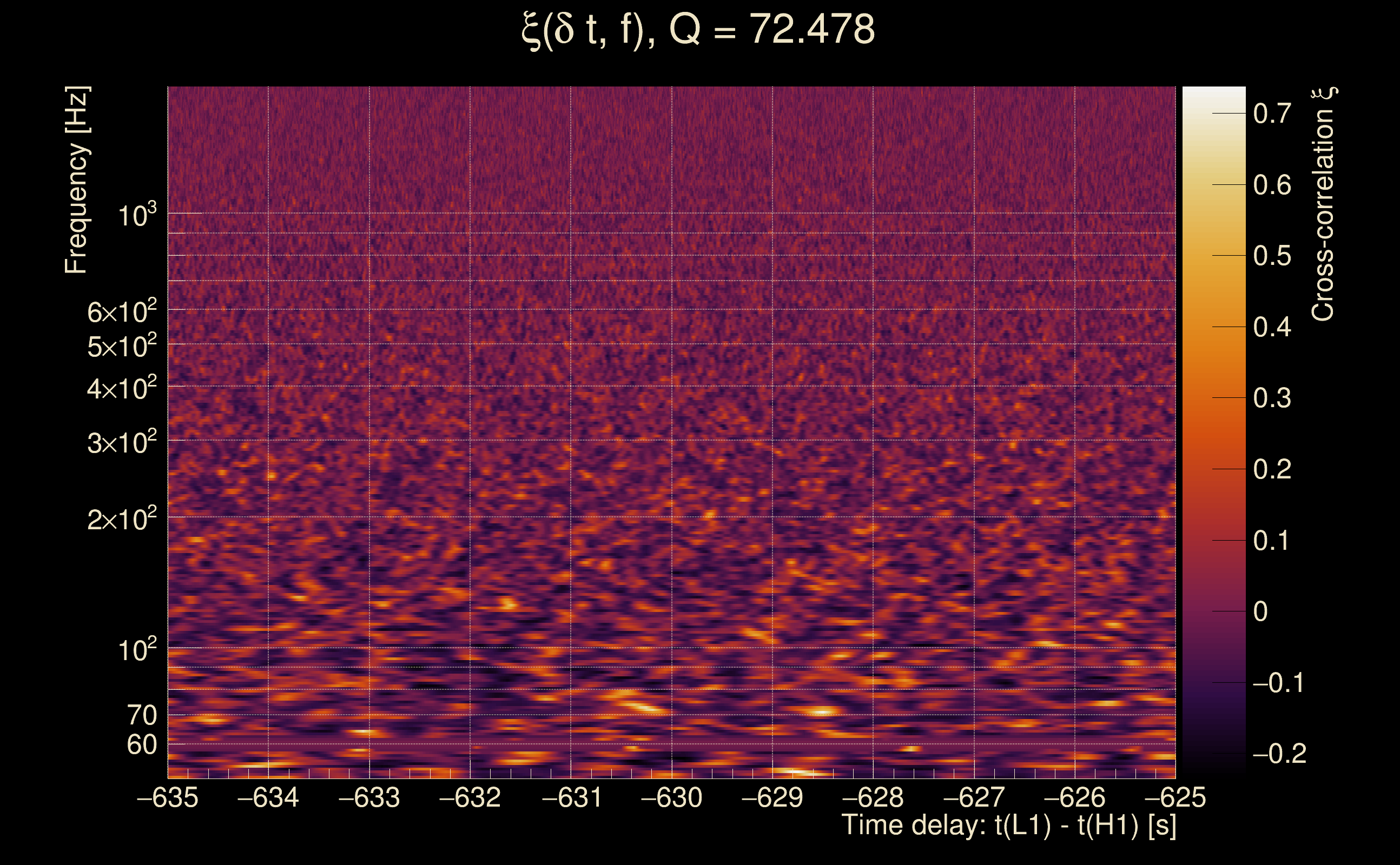 Cross-correlation xi map Q4, 1368332948, 1368332318