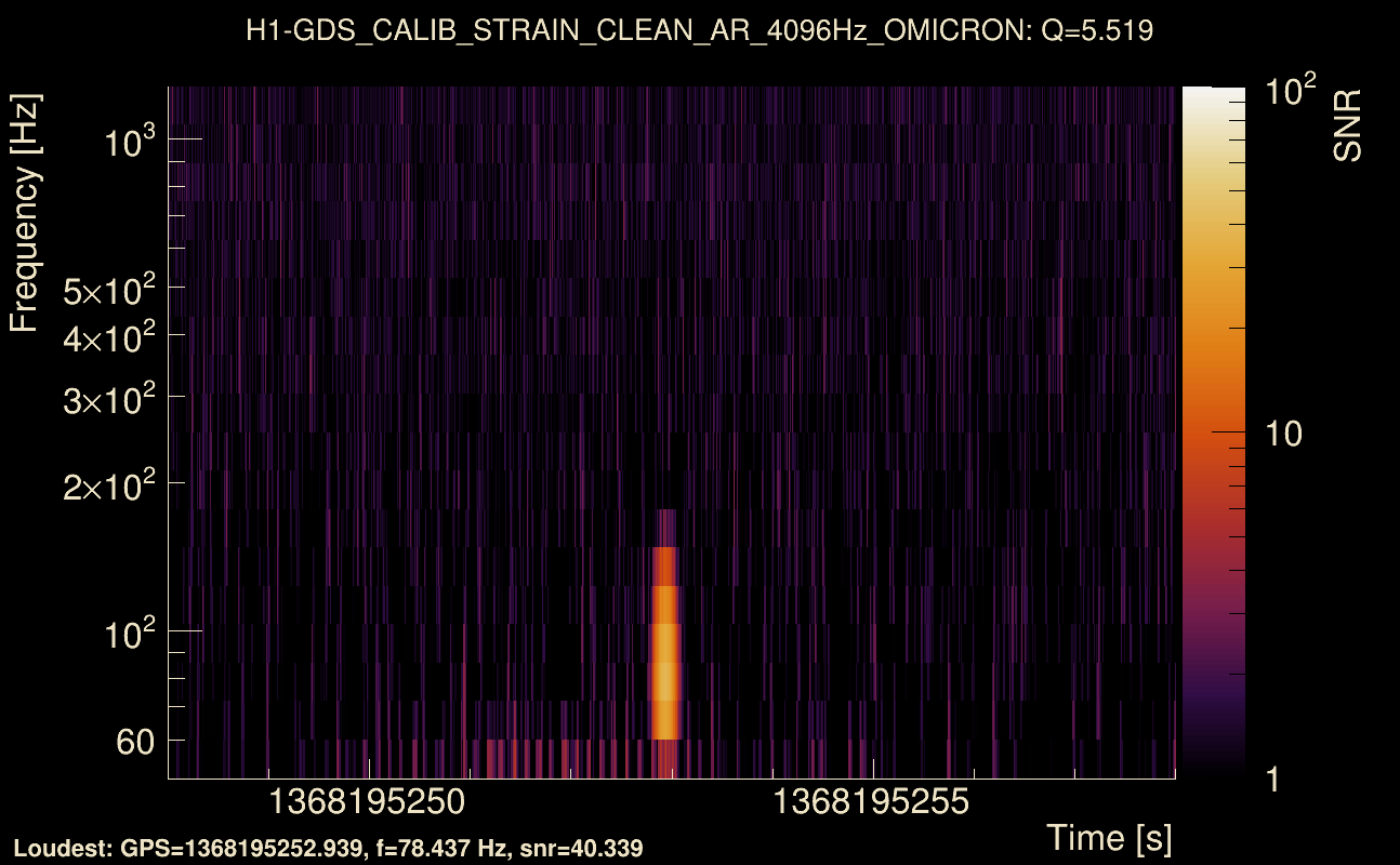 Omicron map Q0, det0, 1368195253