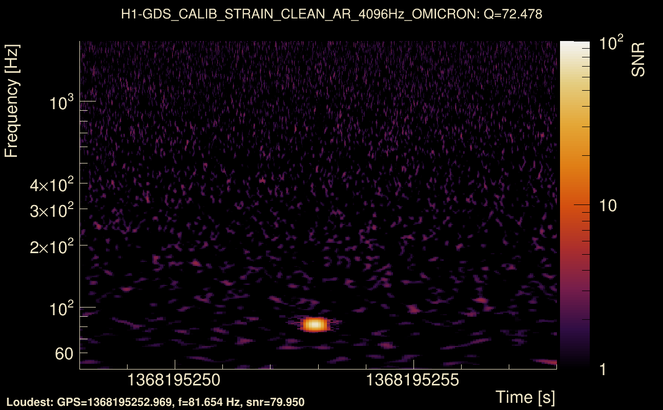 Omicron map Q4, det0, 1368195253