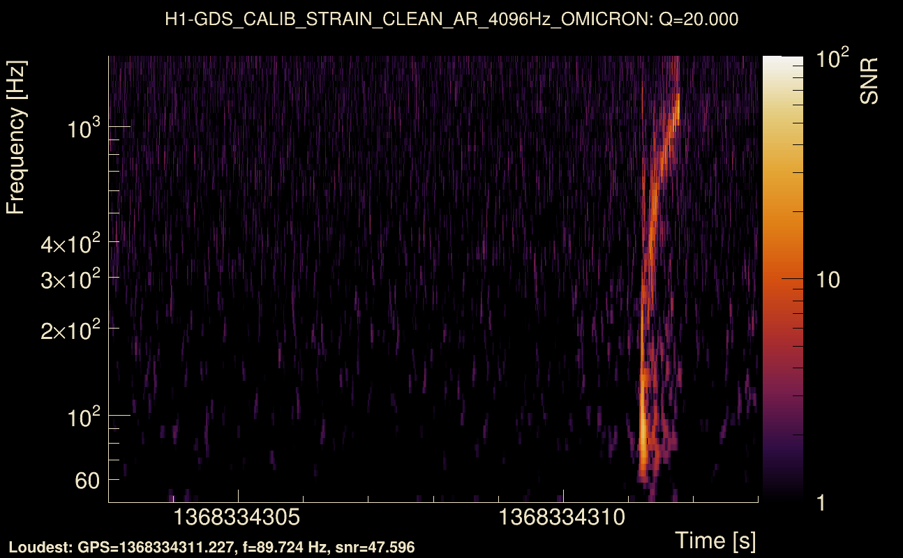 Omicron map Q2, det0, 1368334308