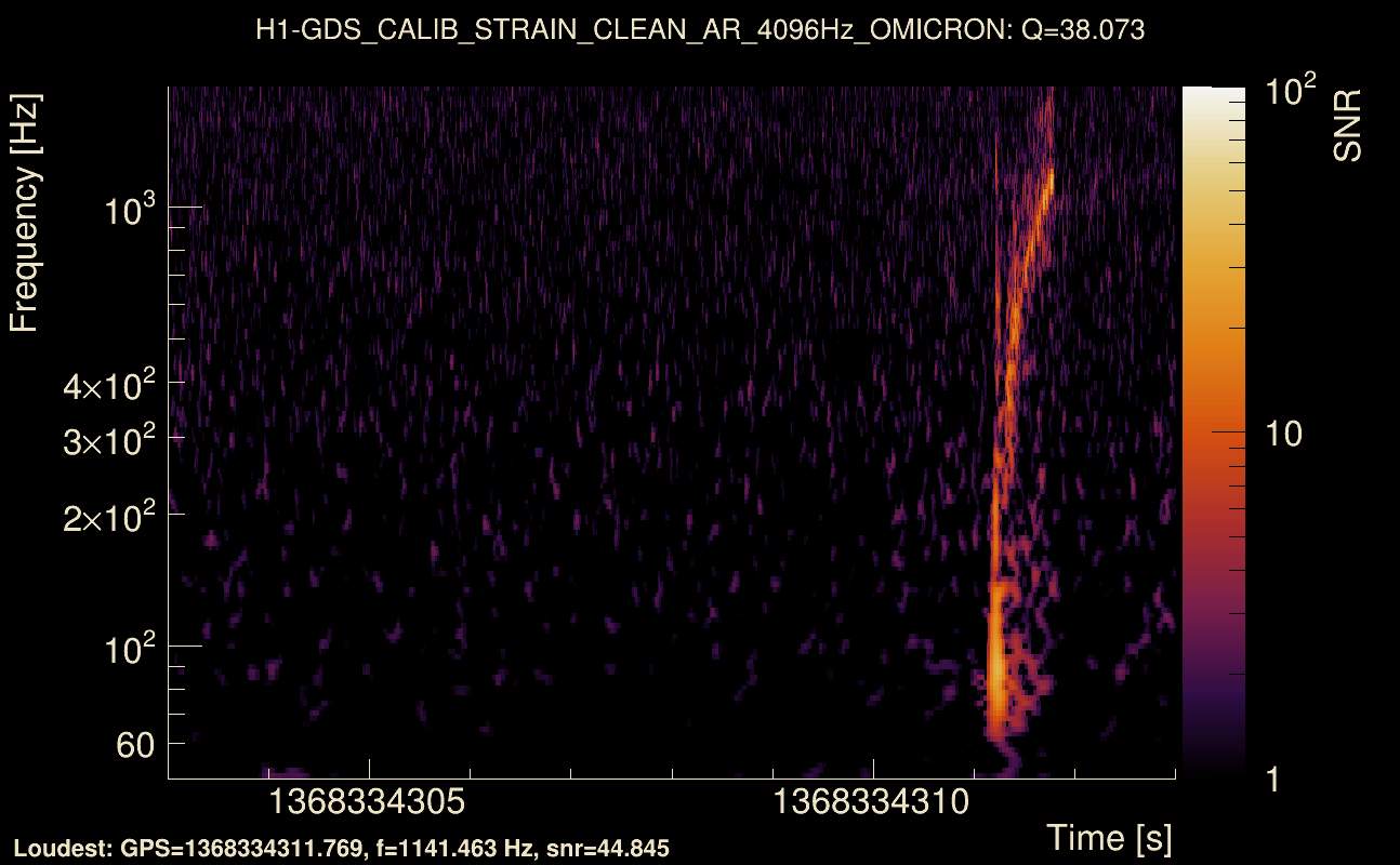 Omicron map Q3, det0, 1368334308