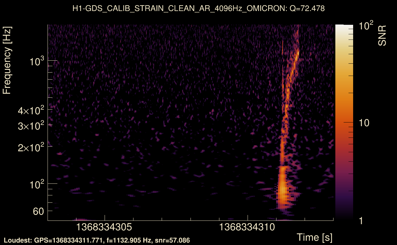Omicron map Q4, det0, 1368334308