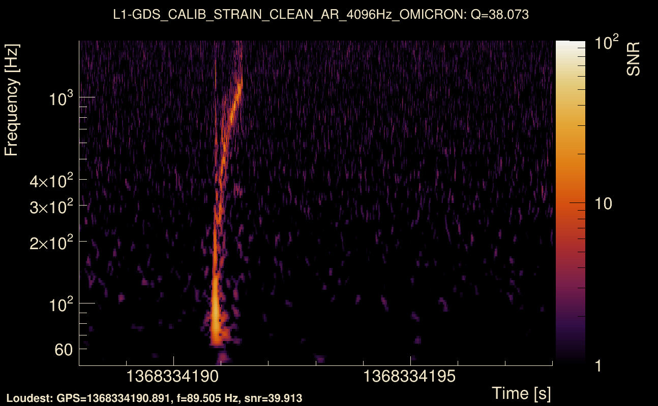 Omicron map Q3, det1, 1368334193