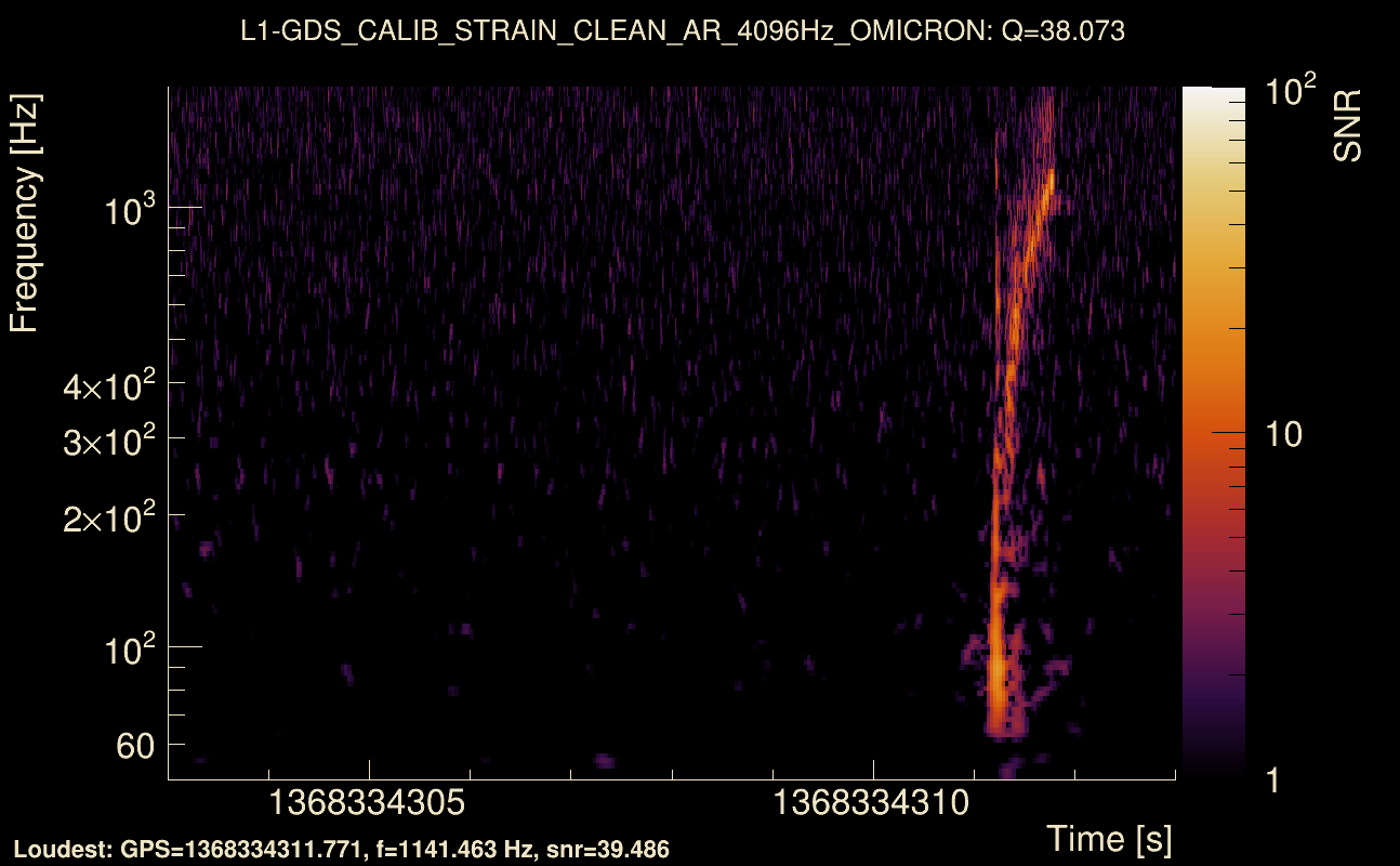 Omicron map Q3, det1, 1368334308