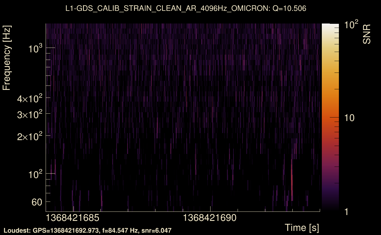 Omicron map Q1, det1, 1368421689