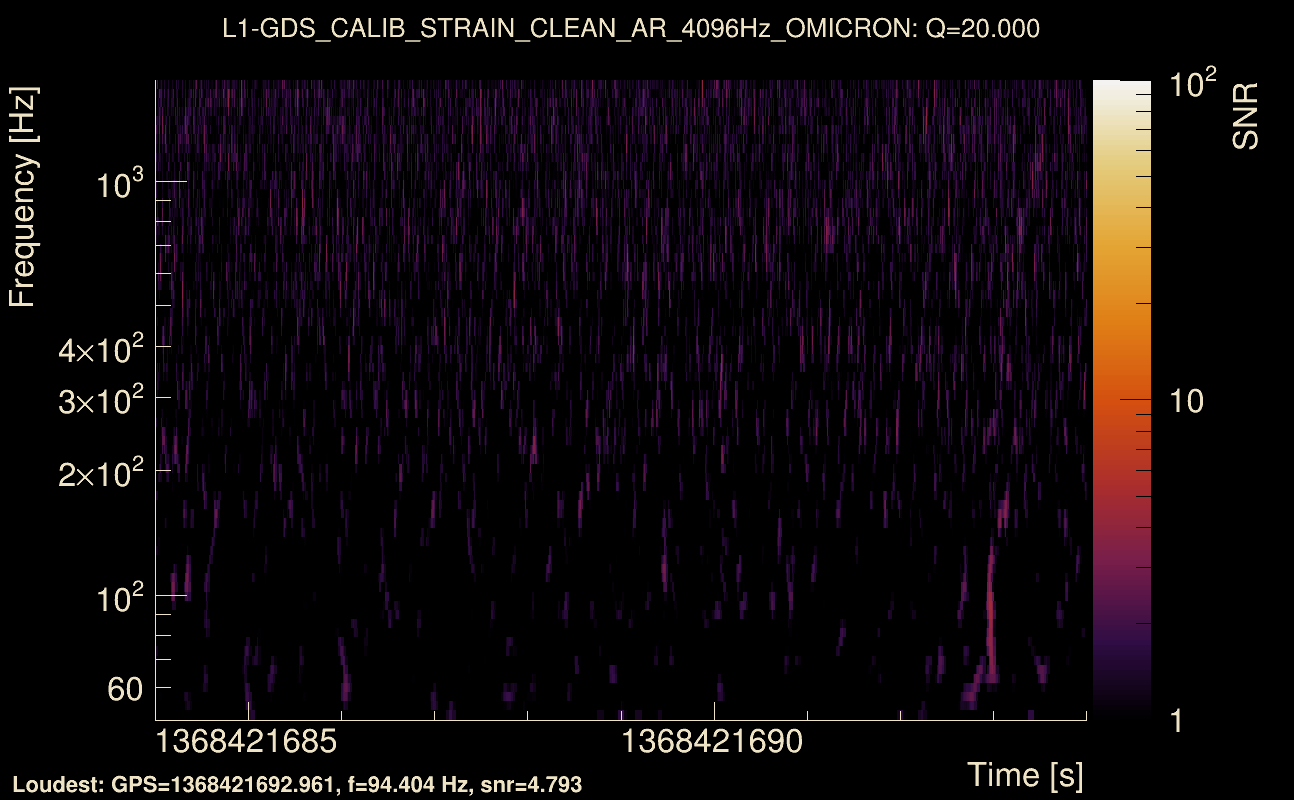 Omicron map Q2, det1, 1368421689