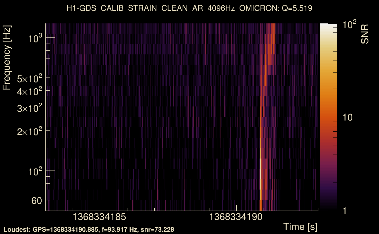 Omicron map Q0, det0, 1368334188