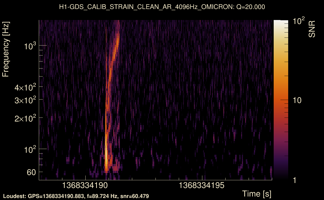 Omicron map Q2, det0, 1368334193