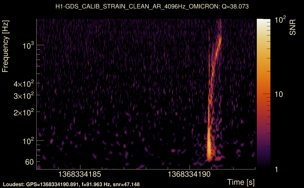 Omicron map Q3, det0, 1368334188