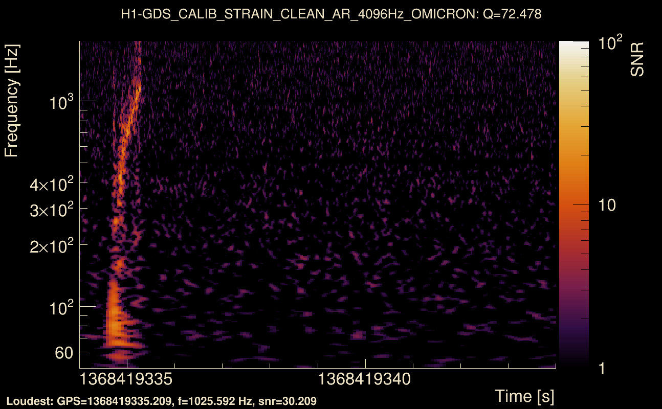 Omicron map Q4, det0, 1368419339