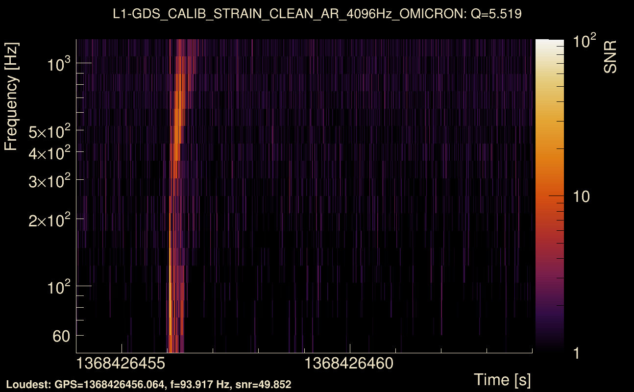 Omicron map Q0, det1, 1368426459
