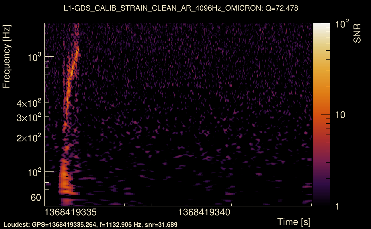 Omicron map Q4, det1, 1368419339