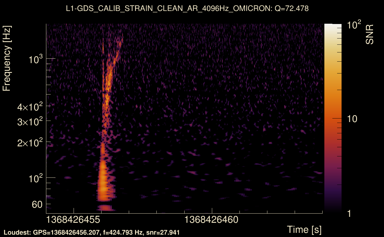 Omicron map Q4, det1, 1368426459