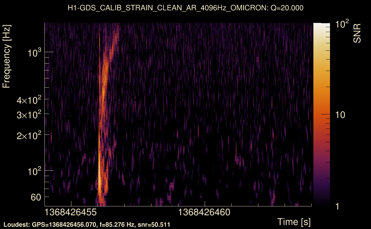 Omicron map Q2, det0, 1368426459