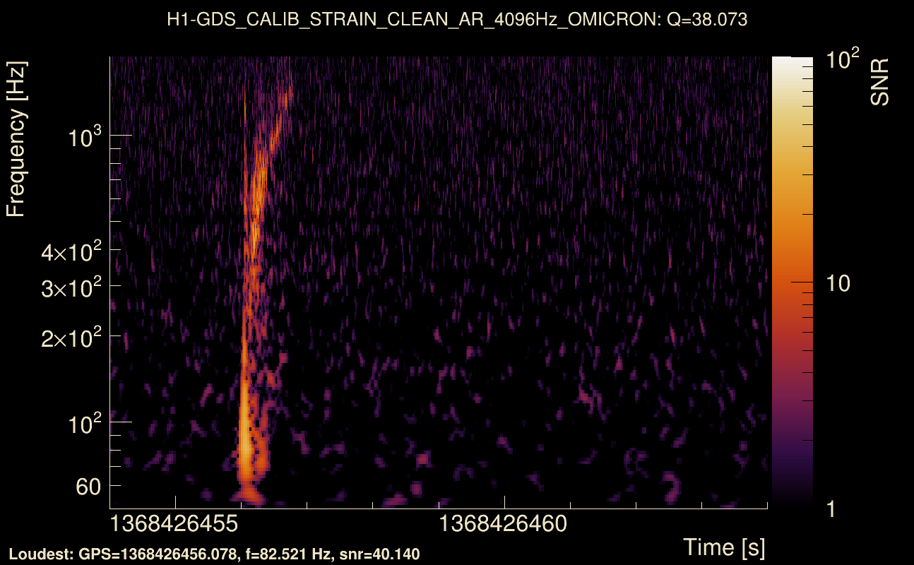Omicron map Q3, det0, 1368426459