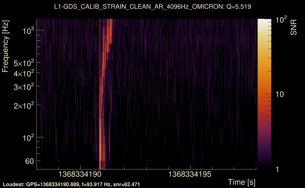 Omicron map Q0, det1, 1368334193