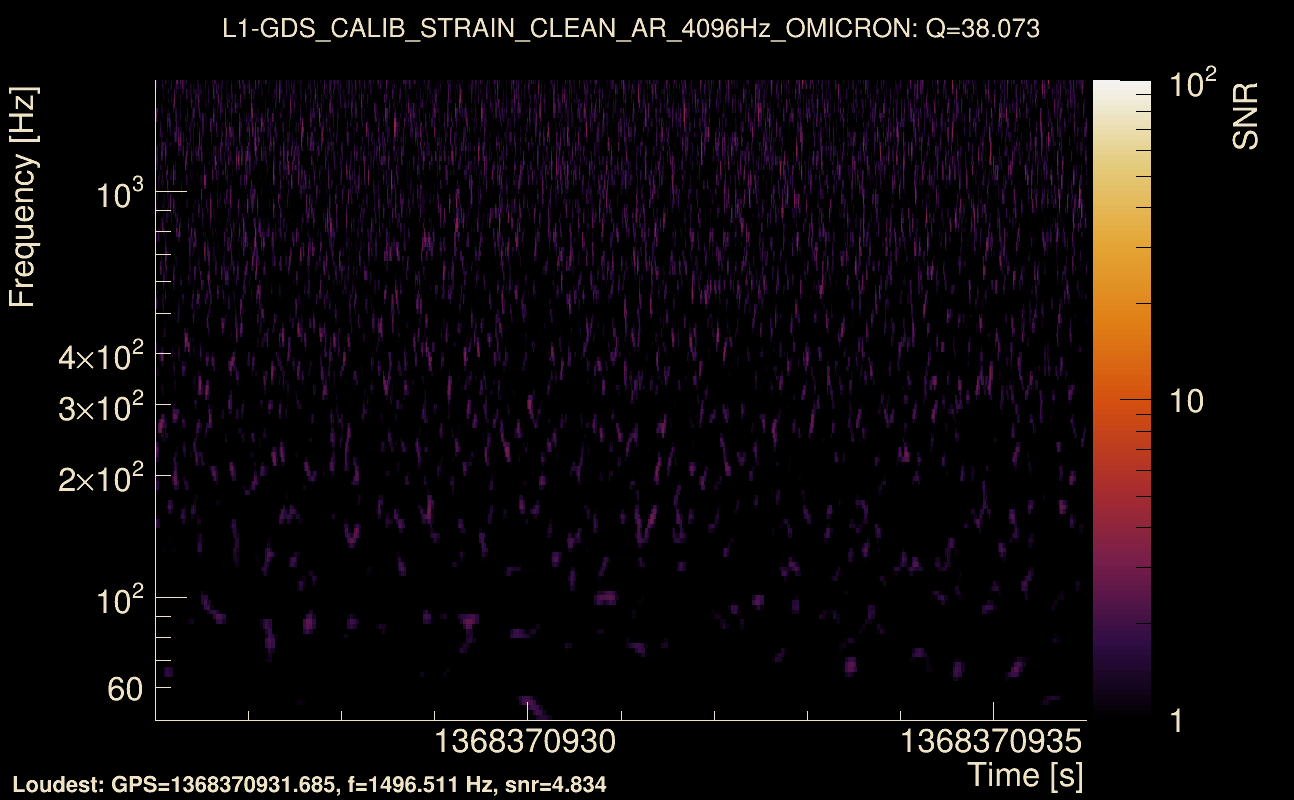Omicron map Q3, det1, 1368370931
