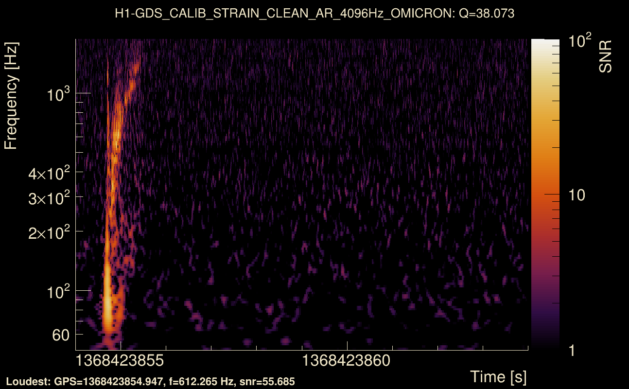Omicron map Q3, det0, 1368423859
