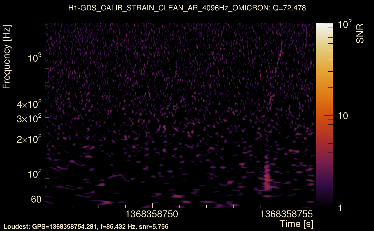 Omicron map Q4, det0, 1368358751
