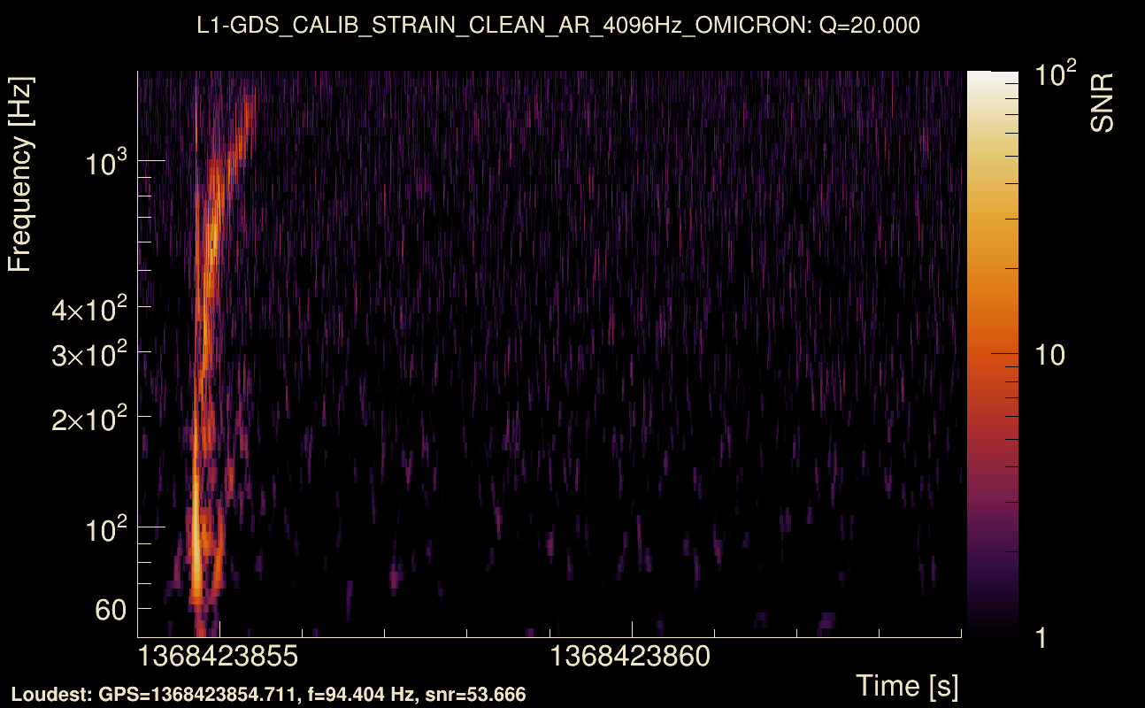 Omicron map Q2, det1, 1368423859