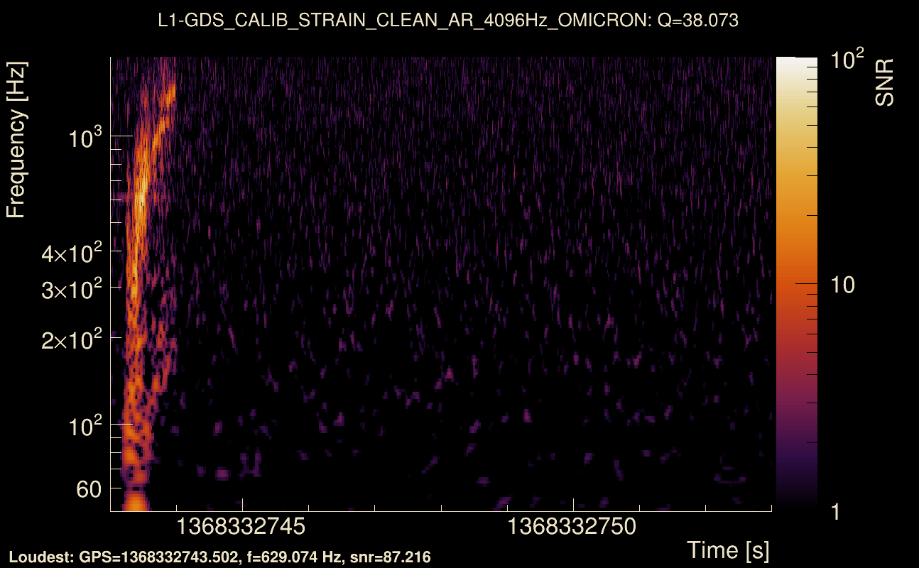 Omicron map Q3, det1, 1368332748