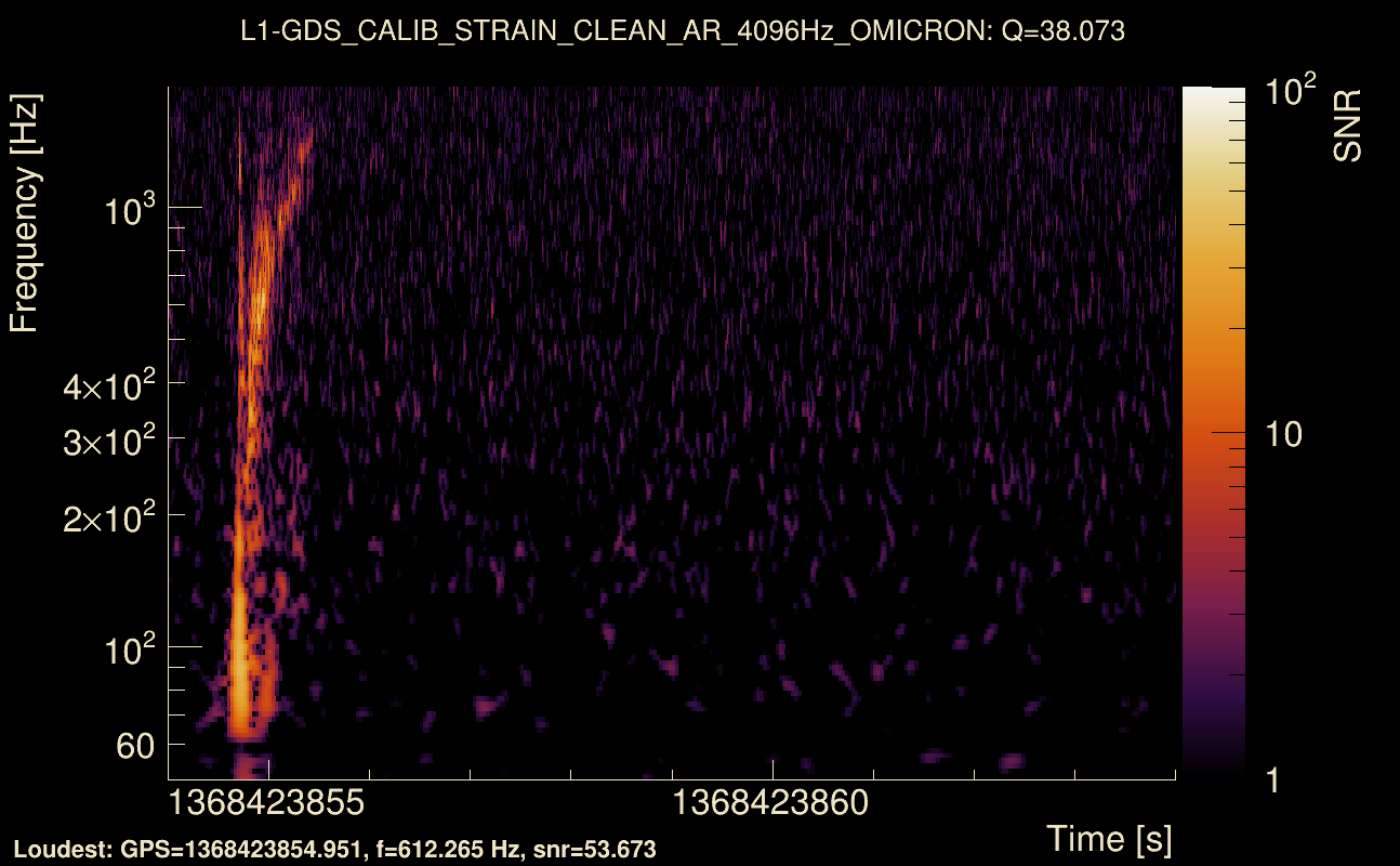 Omicron map Q3, det1, 1368423859
