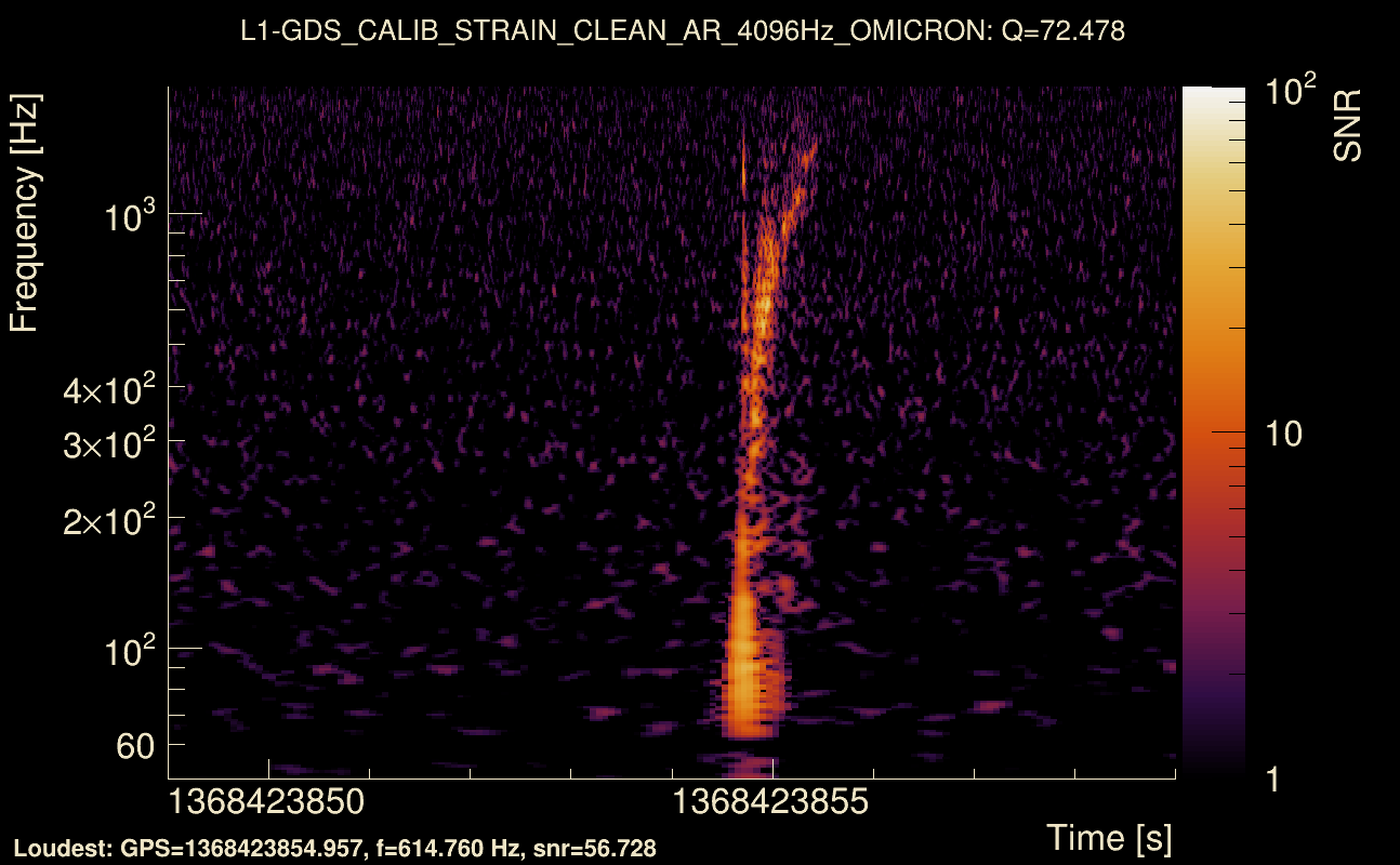 Omicron map Q4, det1, 1368423854
