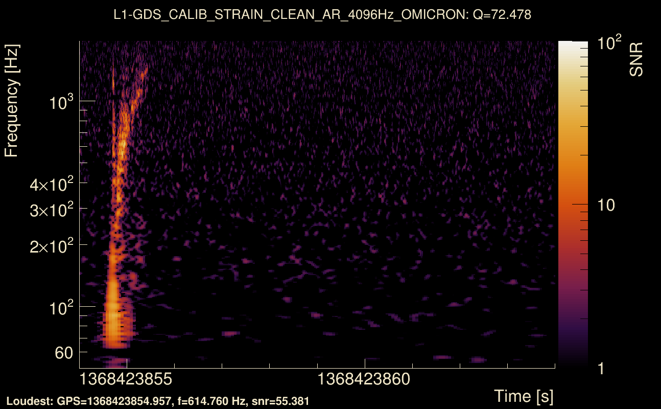 Omicron map Q4, det1, 1368423859
