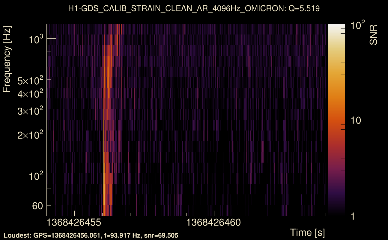 Omicron map Q0, det0, 1368426459