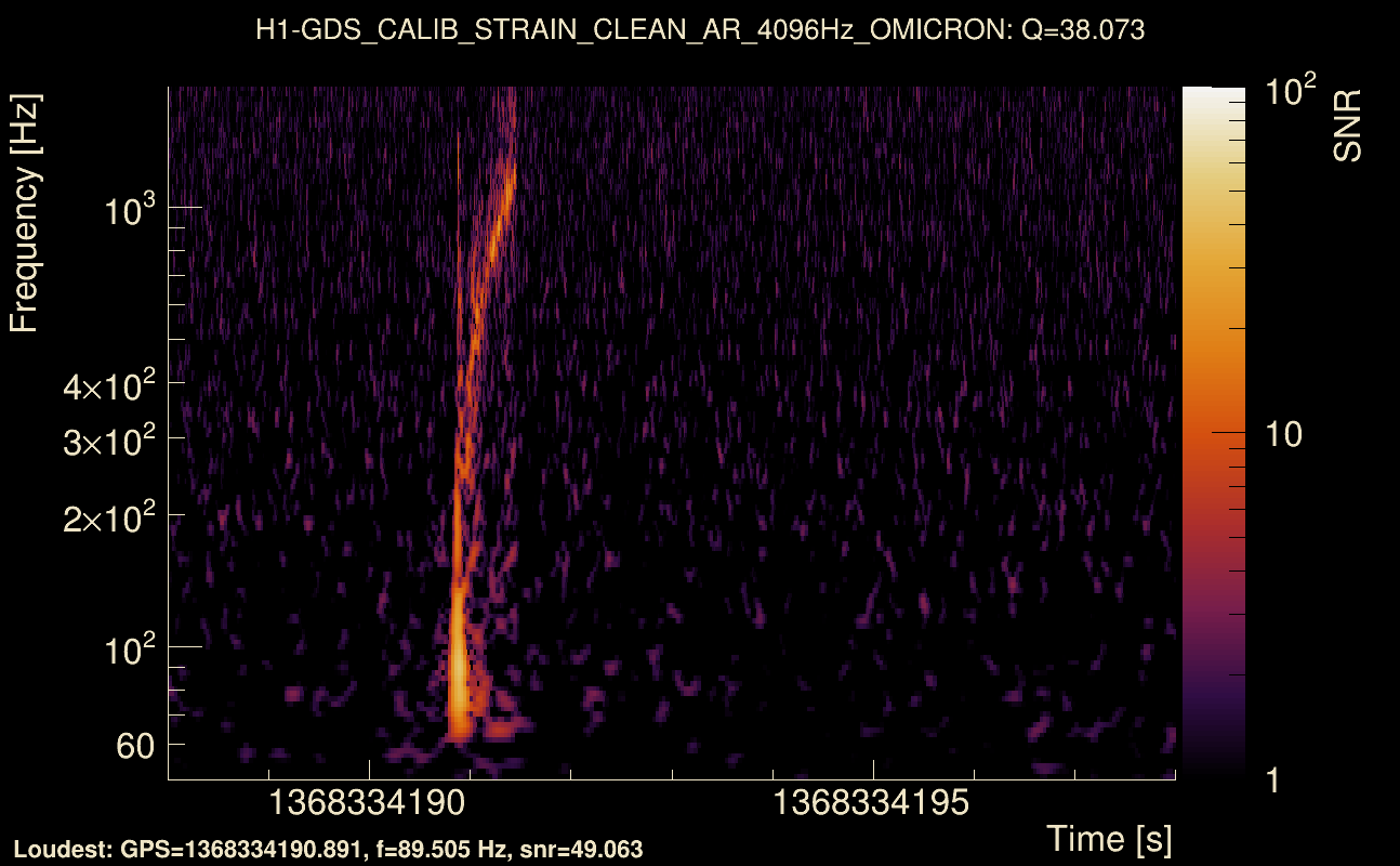 Omicron map Q3, det0, 1368334193