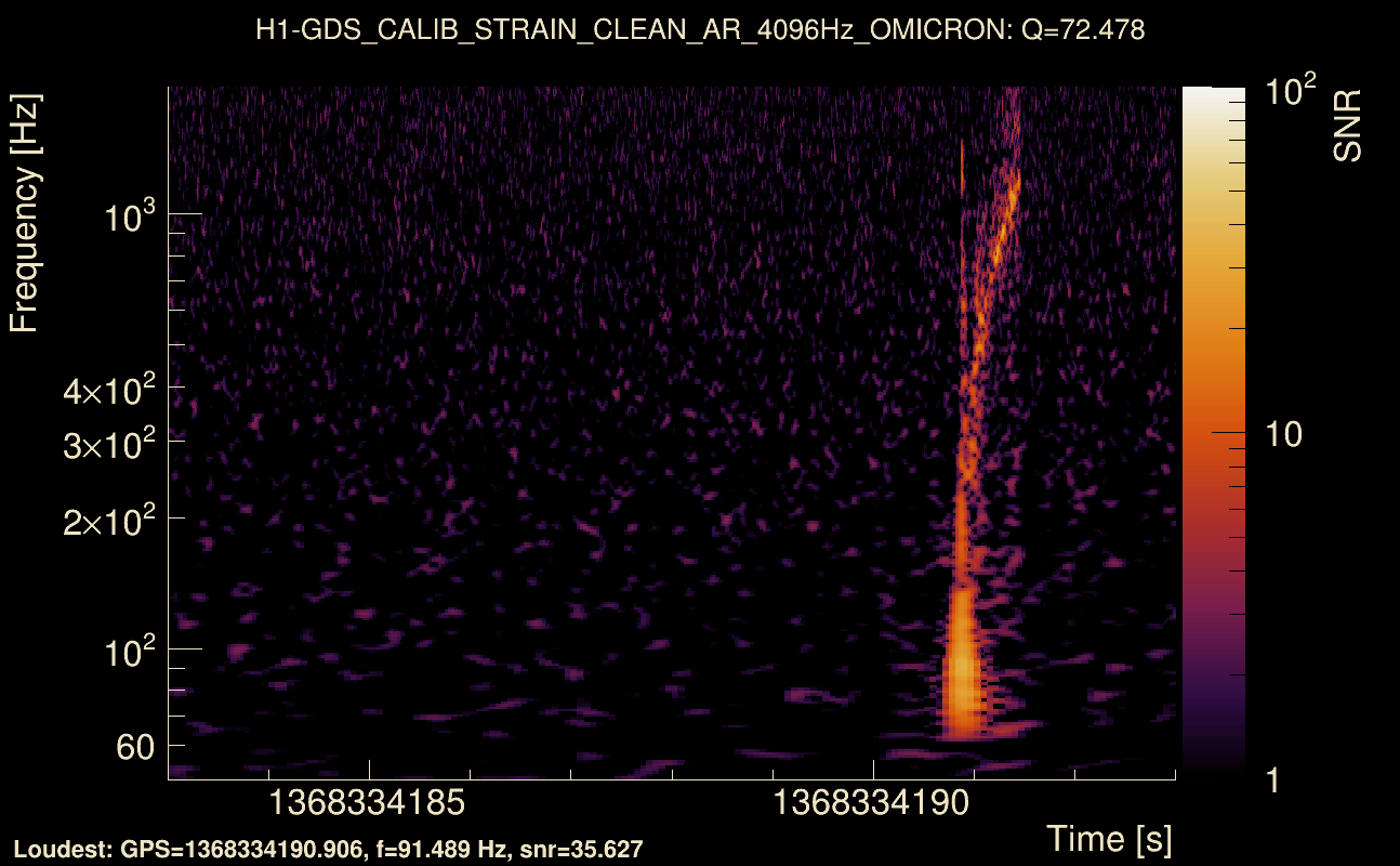 Omicron map Q4, det0, 1368334188