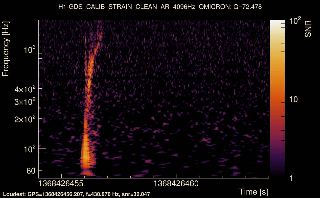 Omicron map Q4, det0, 1368426459