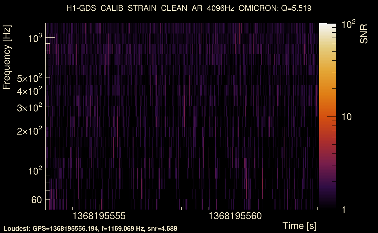 Omicron map Q0, det0, 1368195558