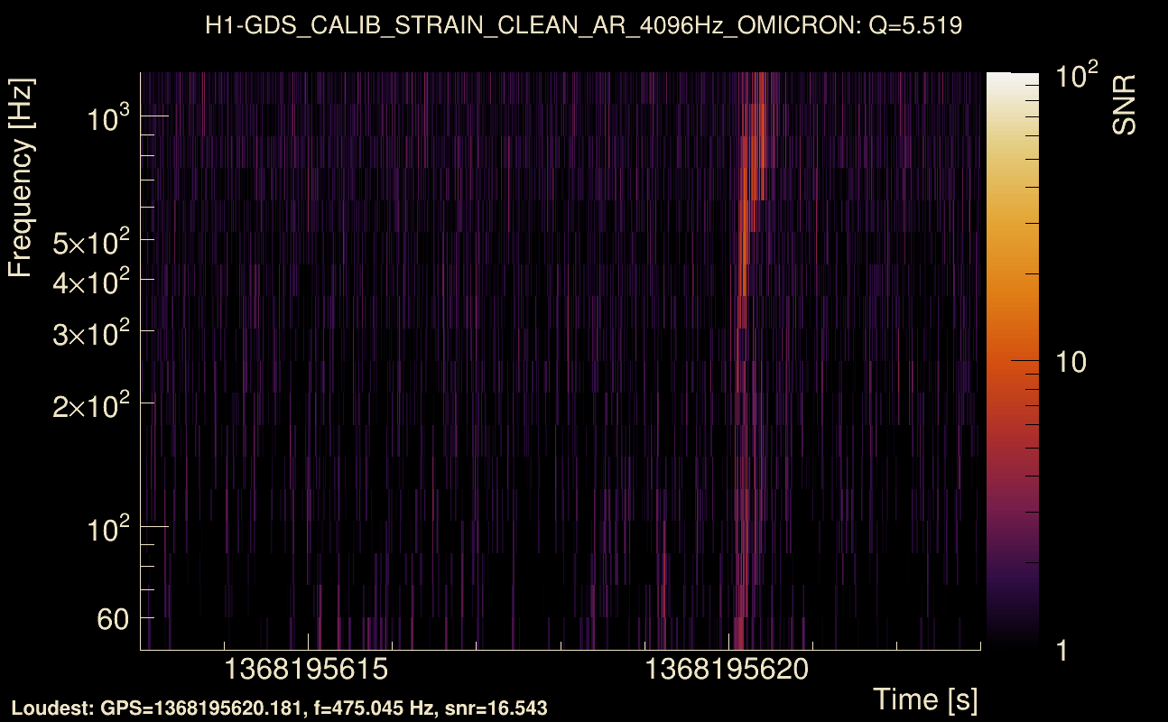 Omicron map Q0, det0, 1368195618