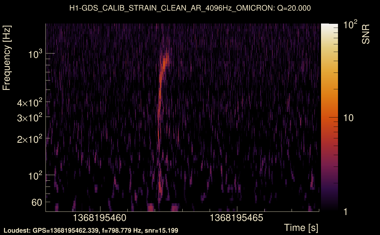 Omicron map Q2, det0, 1368195463