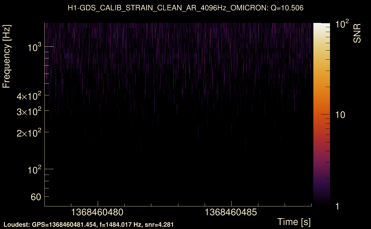 Omicron map Q1, det0, 1368460483