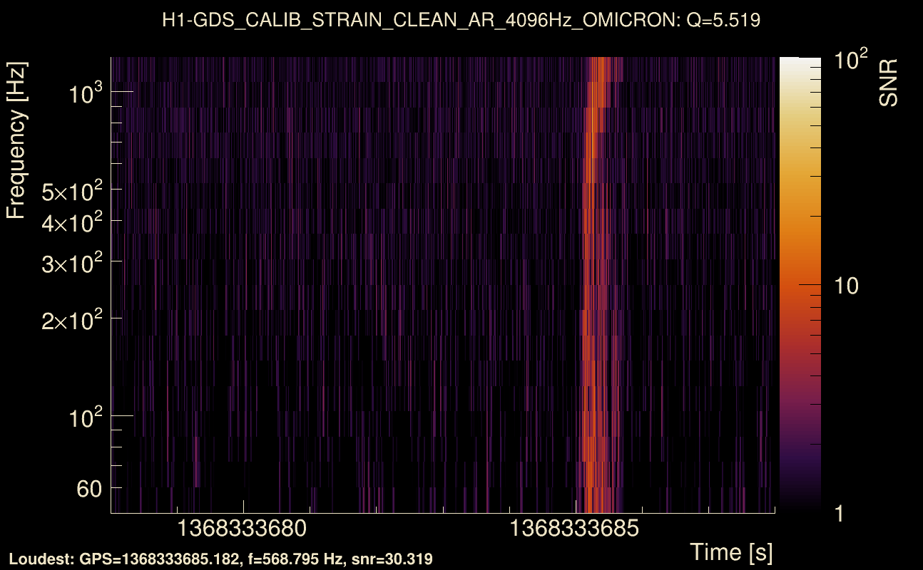 Omicron map Q0, det0, 1368333683