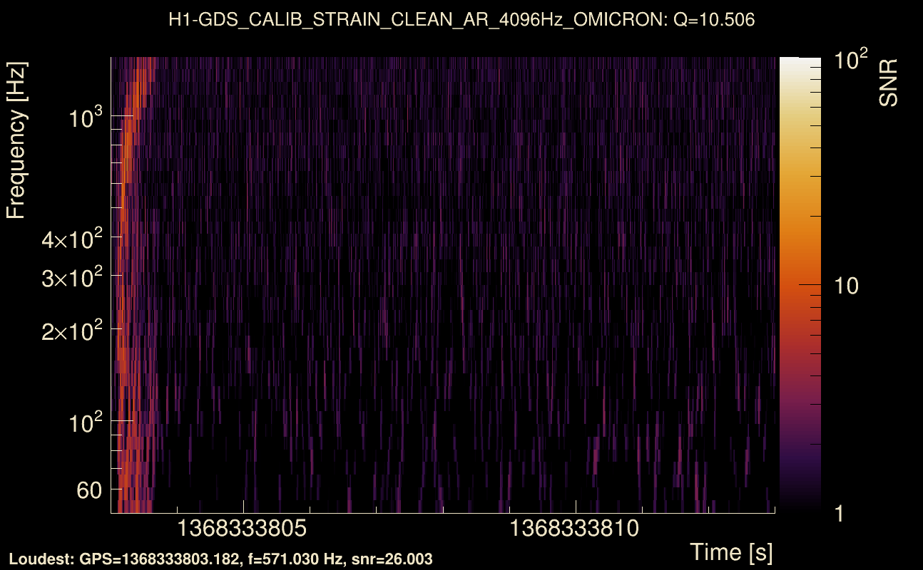 Omicron map Q1, det0, 1368333808