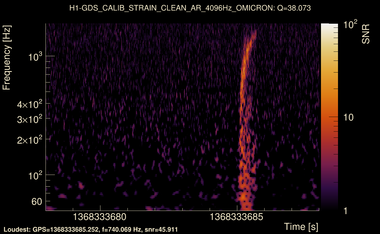 Omicron map Q3, det0, 1368333683