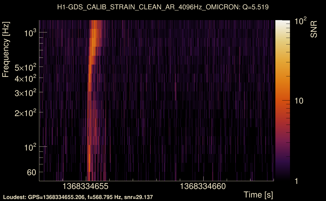 Omicron map Q0, det0, 1368334658