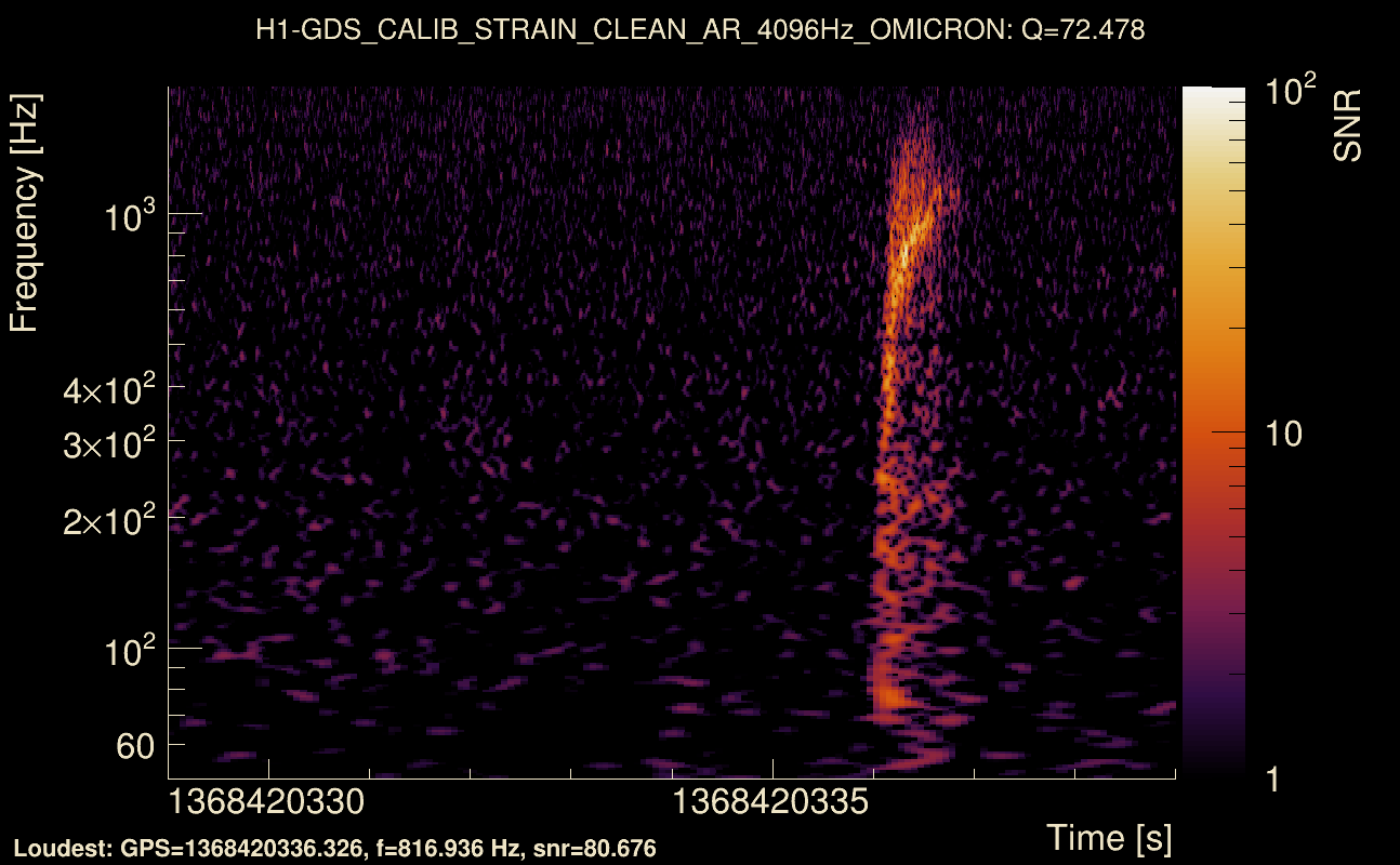 Omicron map Q4, det0, 1368420334