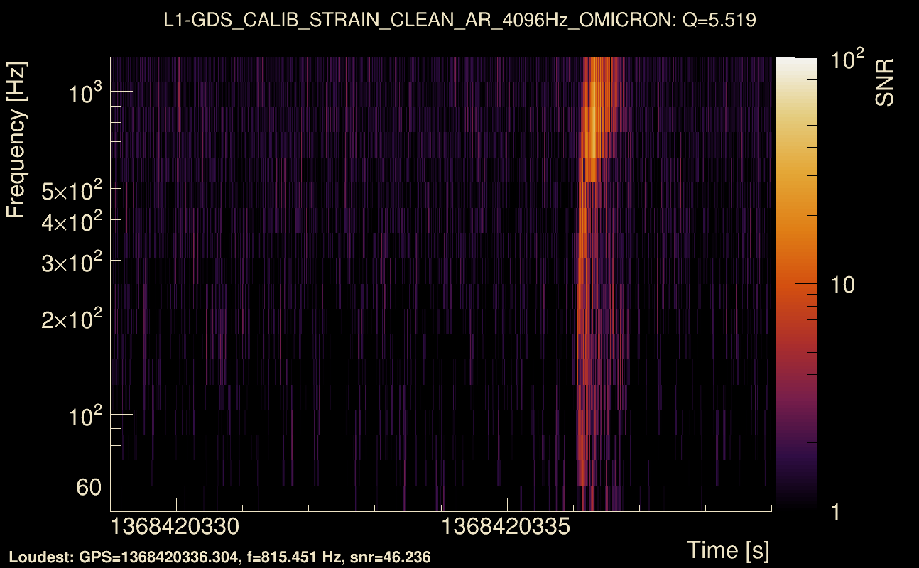 Omicron map Q0, det1, 1368420334