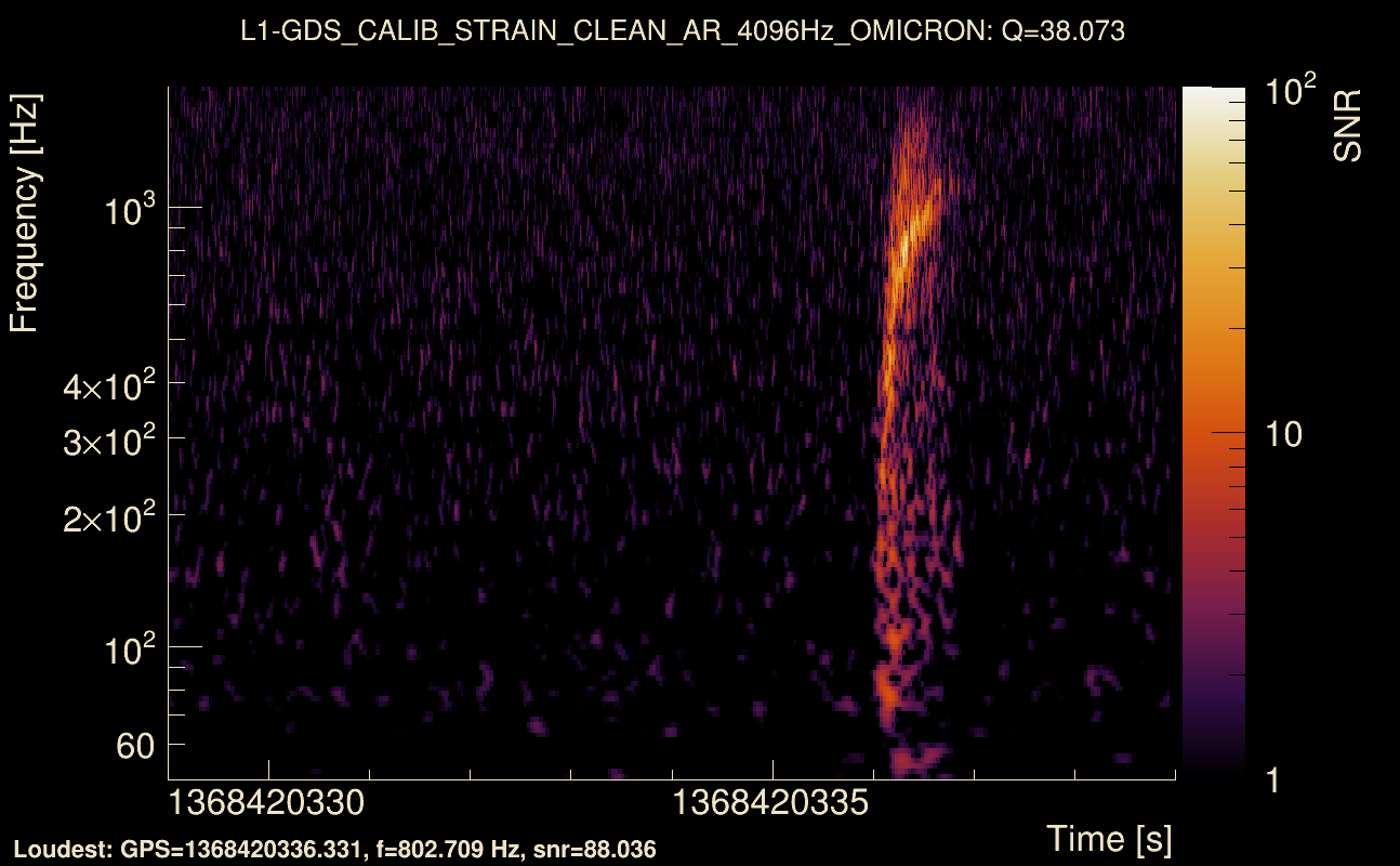 Omicron map Q3, det1, 1368420334