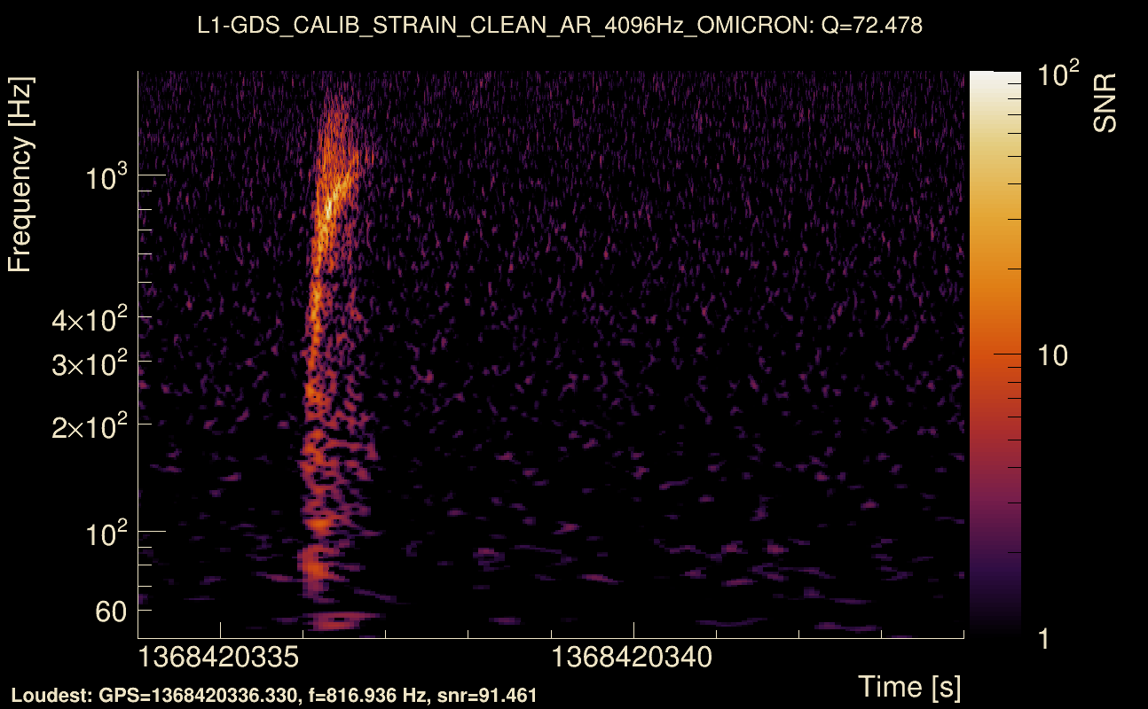 Omicron map Q4, det1, 1368420339