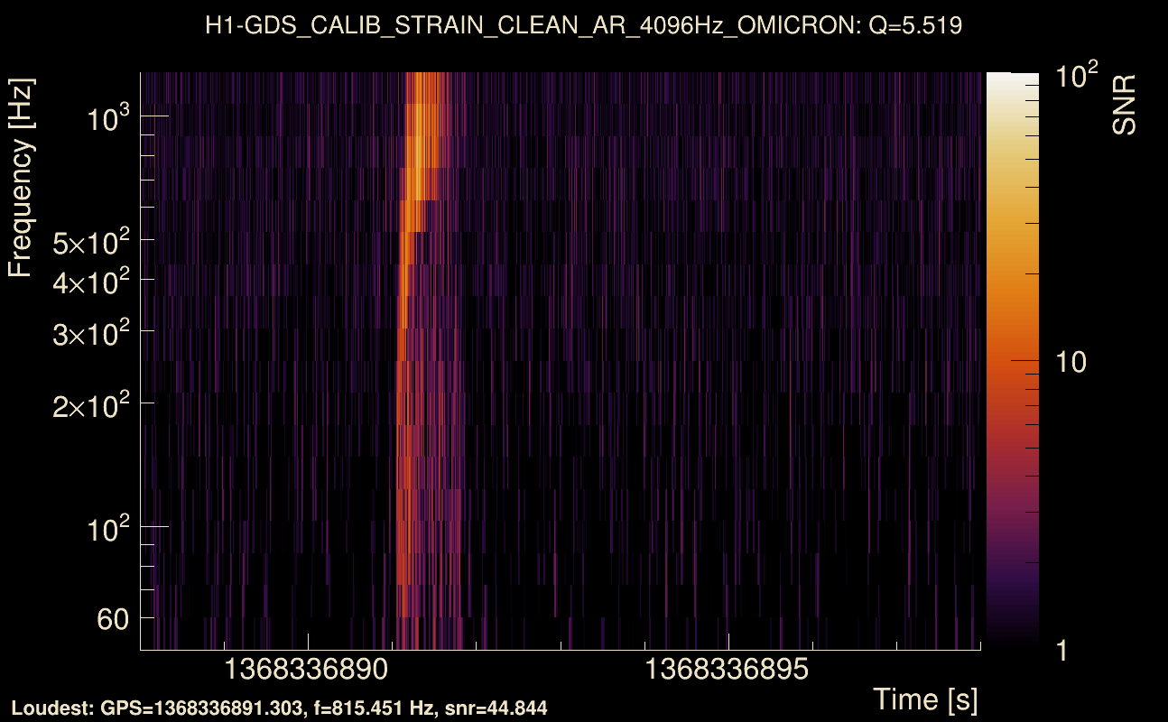 Omicron map Q0, det0, 1368336893