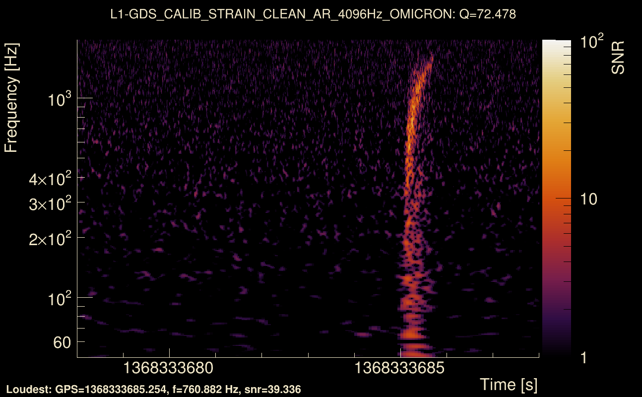 Omicron map Q4, det1, 1368333683