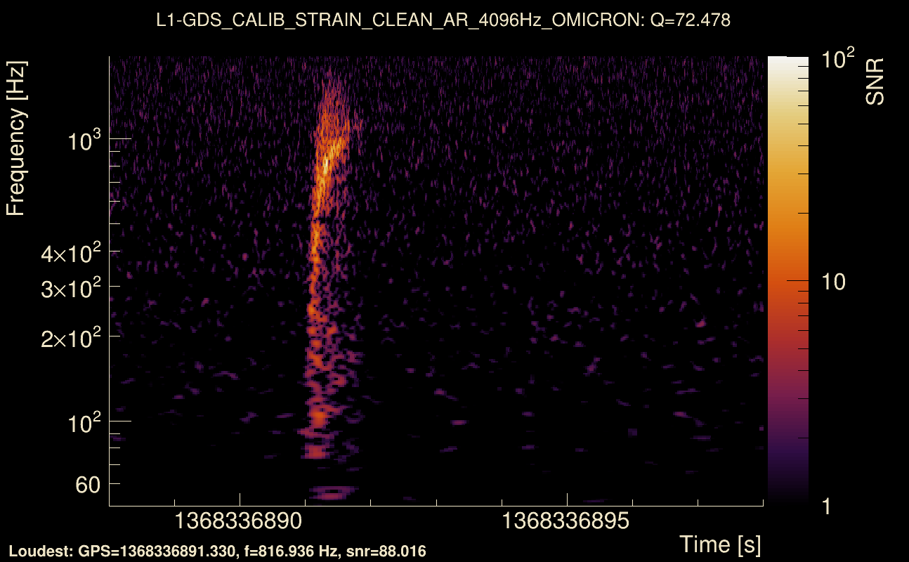 Omicron map Q4, det1, 1368336893