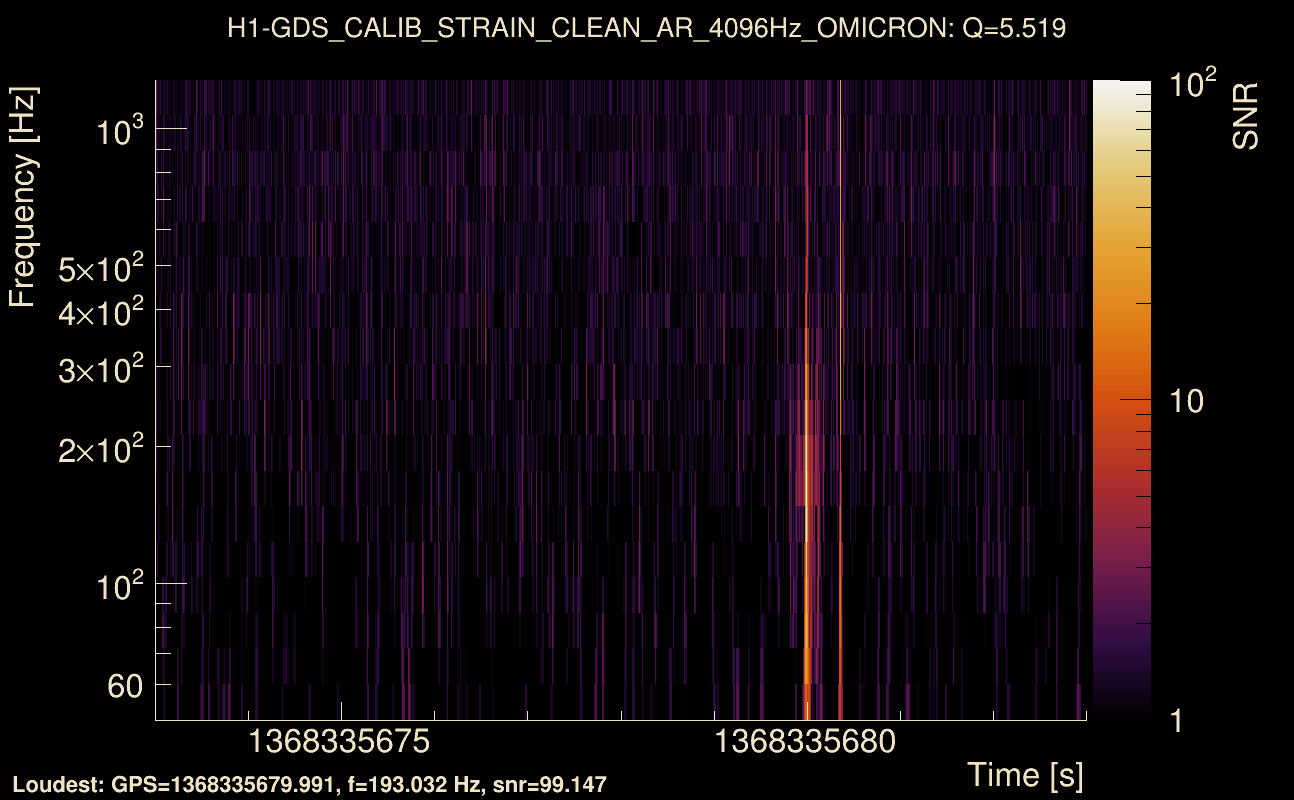 Omicron map Q0, det0, 1368335678